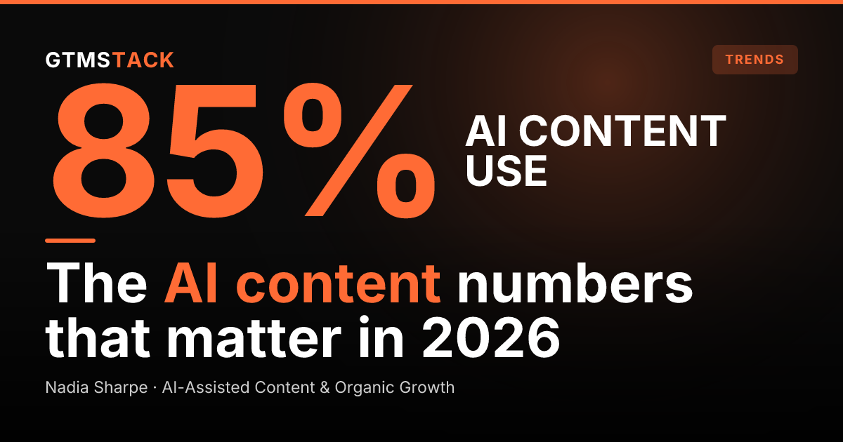 AI Content Marketing Statistics for 2026