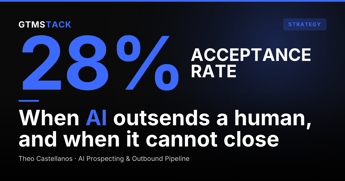 AI SDR vs Human SDR: Which Should You Hire in 2026?