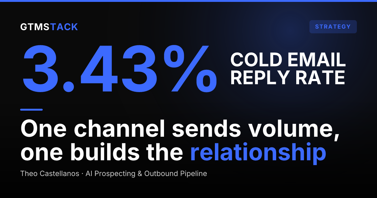Cold Email vs LinkedIn: Which Wins for B2B in 2026?