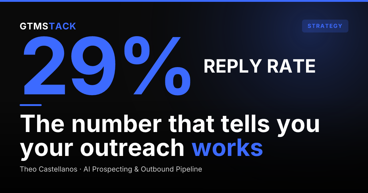 What Is a Good LinkedIn Response Rate in 2026?