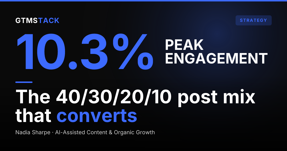 What to Post on LinkedIn: A Framework That Books Meetings
